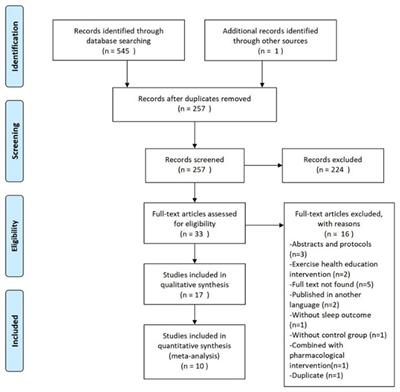The effect of exercise intervention on improving sleep in menopausal women: a systematic review and meta-analysis